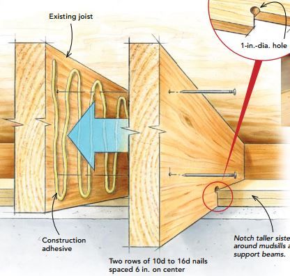 best rim joist insulation alberta building code